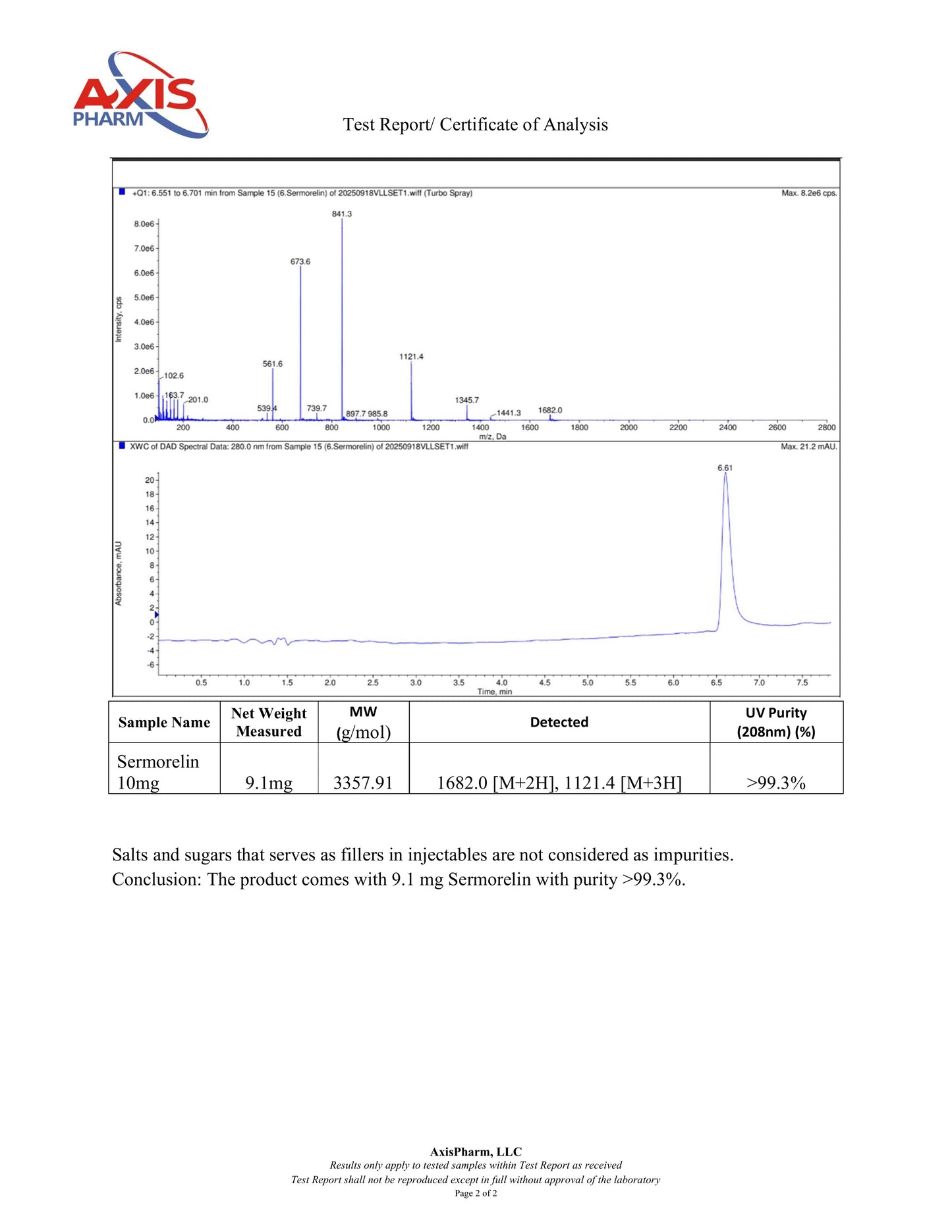 Sermorelin, 10mg